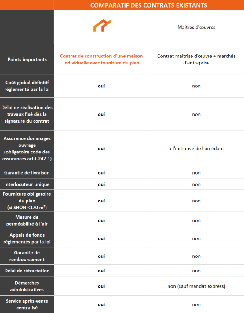 tableau contrat construction